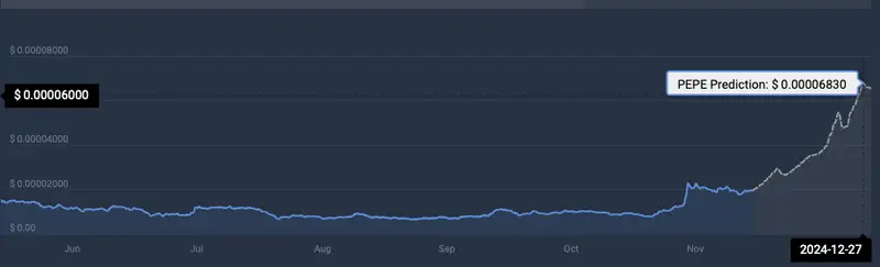 Solana based memecoin